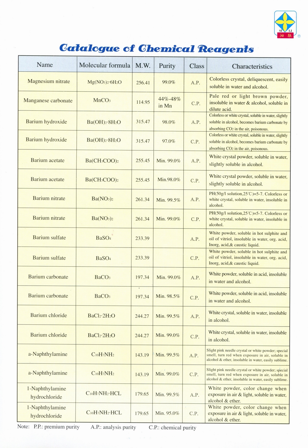 chemical reagents 2-A.jpg